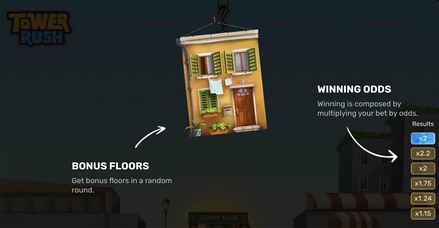 Tower Rush game mechanics overview showing bonus floors and winning odds